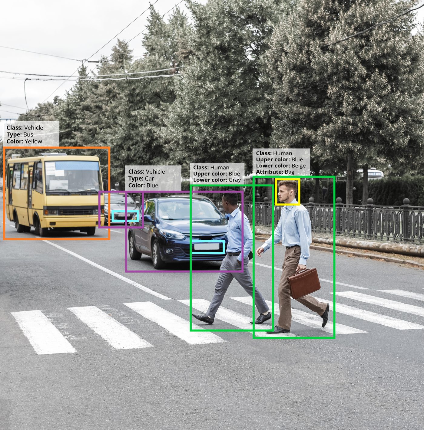 Computer vision detecting and classifying vehicles and people at a crosswalk — labelling class, type, colour, attributes such as a bag, and reading licence plates.